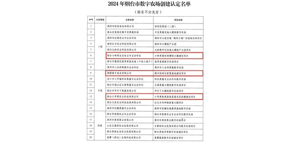 榜上有名！棲霞這三家農(nóng)業(yè)主體入選2024年煙臺(tái)市數(shù)字農(nóng)場(chǎng)